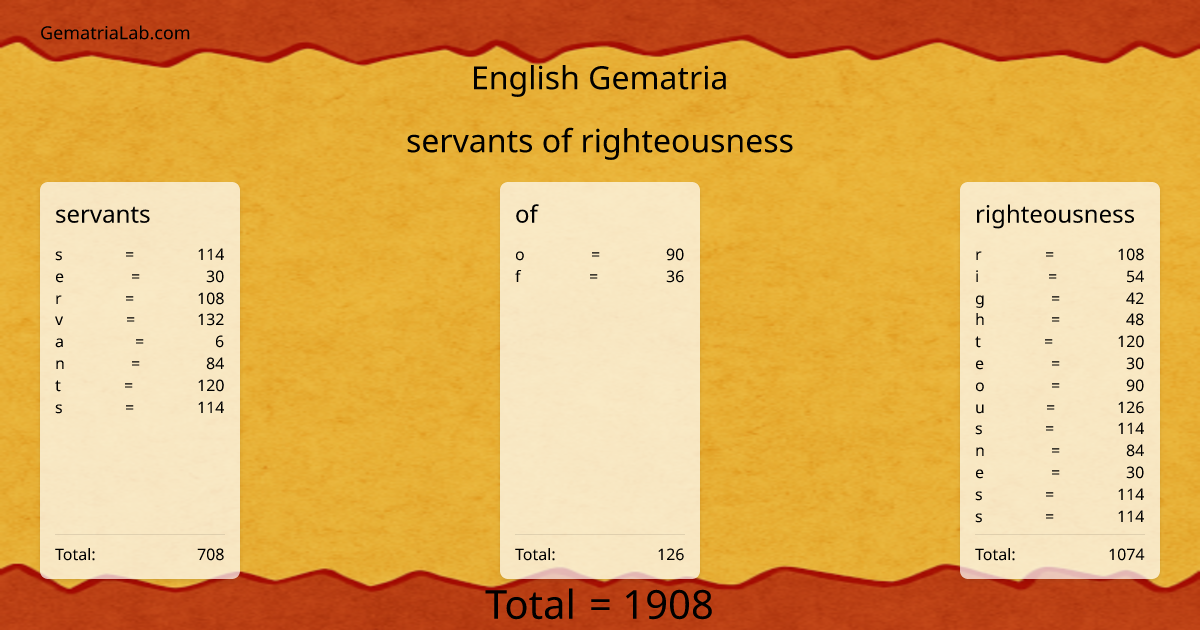 servants of righteousness in english Gematria